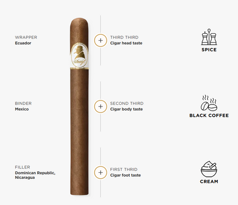 Davidoff Winston Churchill “The Original Series” Churchill