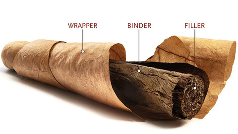 The Difference Between Cuban and Non-Cuban Cigars: What Every Smoker Should Know