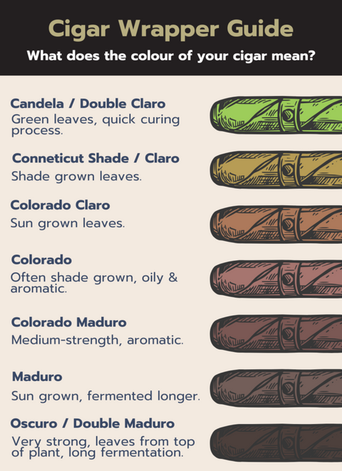 The Different Types of Cigar Wrappers and How They Affect Flavor