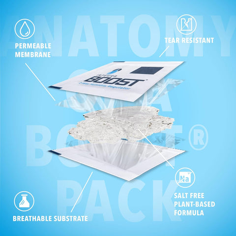 Bulk Case of 100 Humidity Packets - 67 Gram, 72% for Cigars