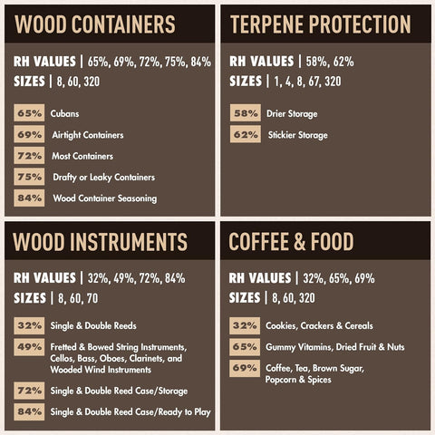 320 Gram Humidity Packets - Display of 5, 72% Humidity for Cigars