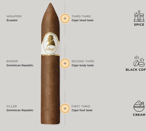 Davidoff Winston Churchill Belicoso