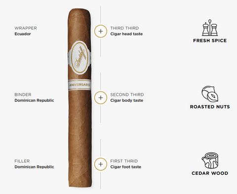 Davidoff Aniversario No.3 Tubos