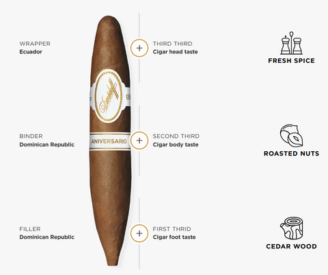 Davidoff Aniversario Short Perfecto