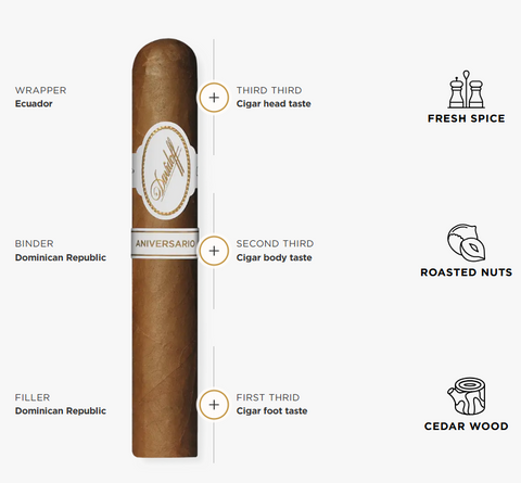 Davidoff Aniversario Special R 4'S