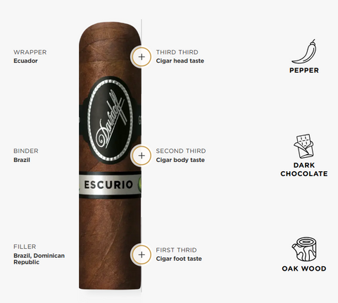 Davidoff Escurio Petit Robusto 4'S