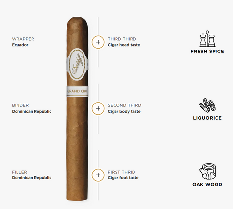 Davidoff Grand Cru No.2 5'S