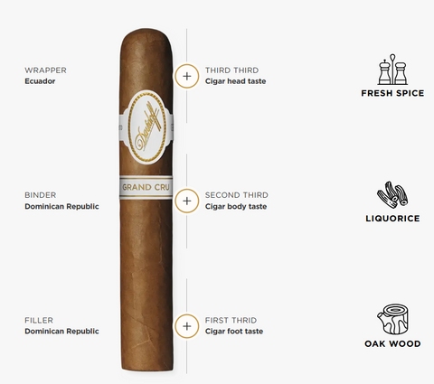 Davidoff Grand Cru Robusto