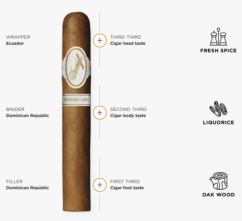 Davidoff Grand Cru Toro