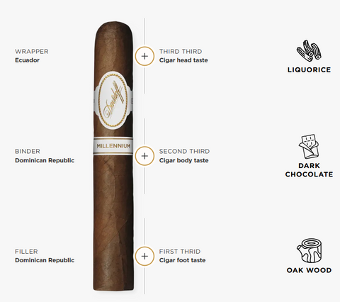 Davidoff Millennium Robusto