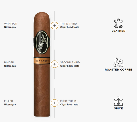 Davidoff Nicaragua Robusto