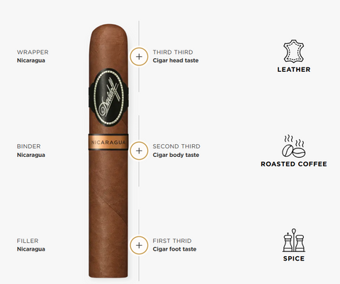 Nicaragua Toro