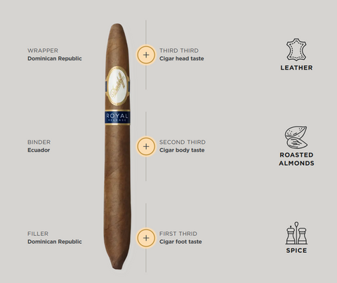 Davidoff Royal Release Salomones 10'S