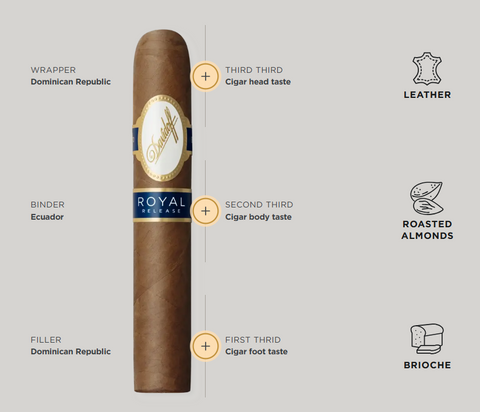 Davidoff Royal Release Robusto 10'S