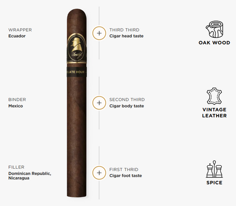 Davidoff Winston Churchill “The Late Hour Series” Churchill