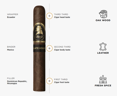 Davidoff Winston Churchill Late Hour Petit Panetela 5'S