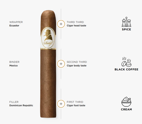 Davidoff Winston Churchill Petit Panetela 5'S