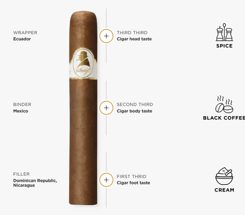 Davidoff Winston Churchill Toro