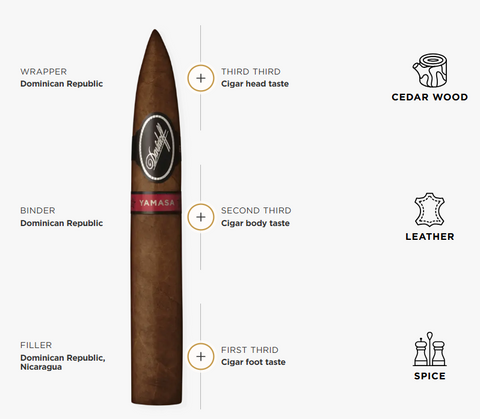 Davidoff Yamasa Piramides