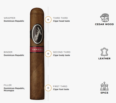 Davidoff Yamasa Robusto 4'S