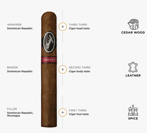Davidoff Yamasa Toro