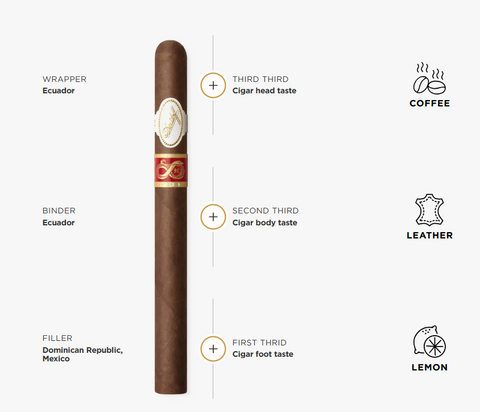 Davidoff Year of the Snake Limited Edition 2025(Rare)