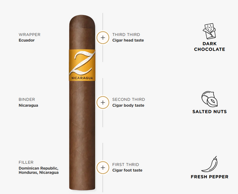 Zino Nicaragua Gordo 25'S
