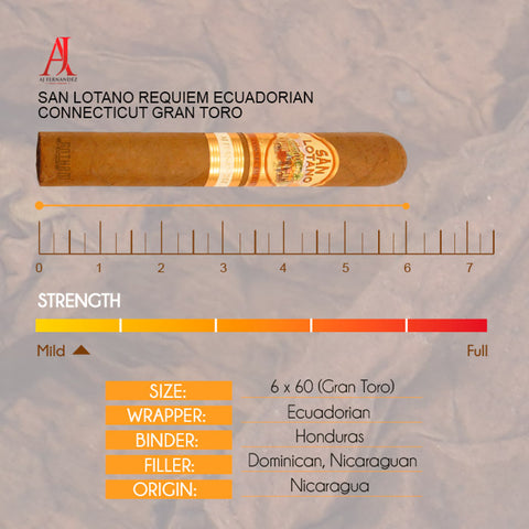 San Lotano Requiem Connecticut Toro