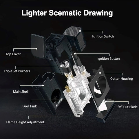 The Lumina Triple Torch Lighter with V-Cut – Black Stone